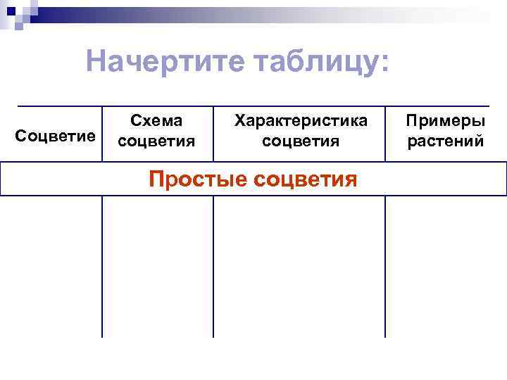 Начертите таблицу: Соцветие Схема соцветия Характеристика соцветия Простые соцветия Примеры растений 