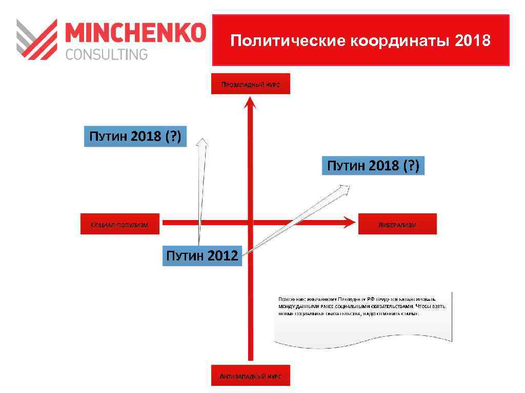 Политические координаты 2018 