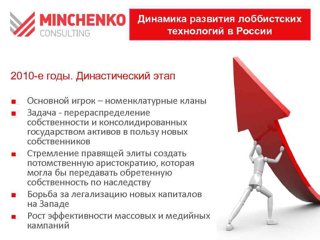 Динамика развития лоббистских технологий в России 2010 -е годы. Династический этап Основной игрок –