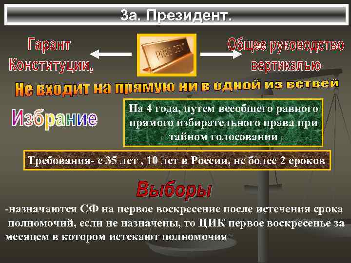 3 а. Президент. На 4 года, путем всеобщего равного прямого избирательного права при тайном