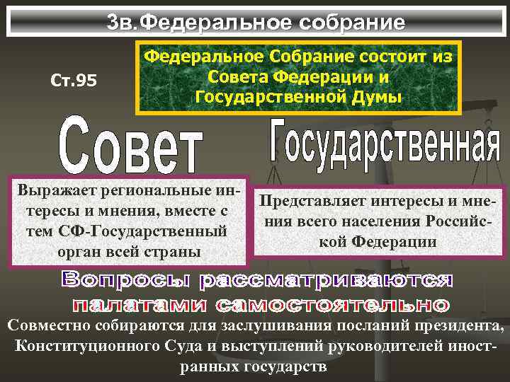 3 в. Федеральное собрание Ст. 95 Федеральное Собрание состоит из Совета Федерации и Государственной