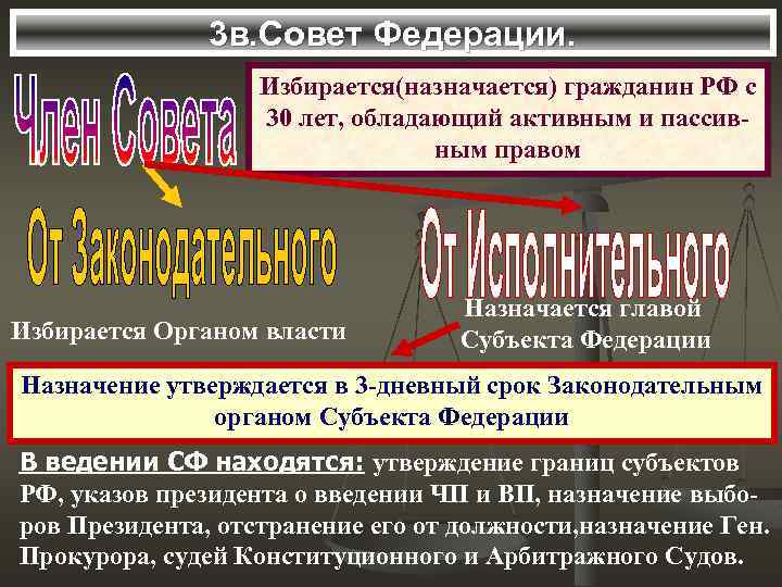 3 в. Совет Федерации. Избирается(назначается) гражданин РФ с 30 лет, обладающий активным и пассивным