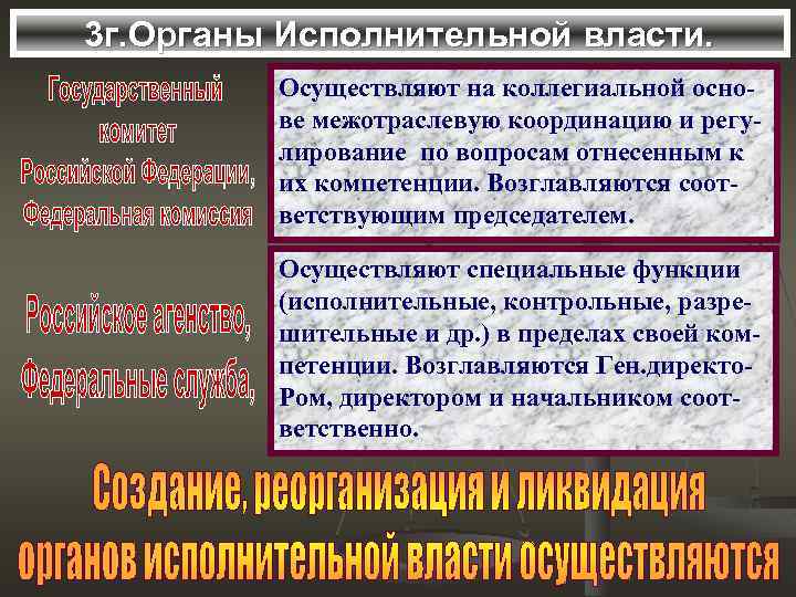 3 г. Органы Исполнительной власти. Осуществляют на коллегиальной основе межотраслевую координацию и регулирование по