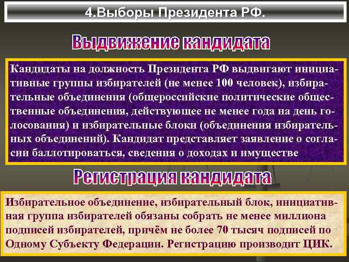 4. Выборы Президента РФ. Кандидаты на должность Президента РФ выдвигают инициативные группы избирателей (не