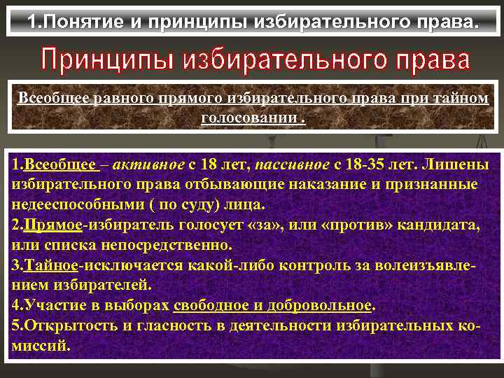 1. Понятие и принципы избирательного права. Всеобщее равного прямого избирательного права при тайном голосовании.