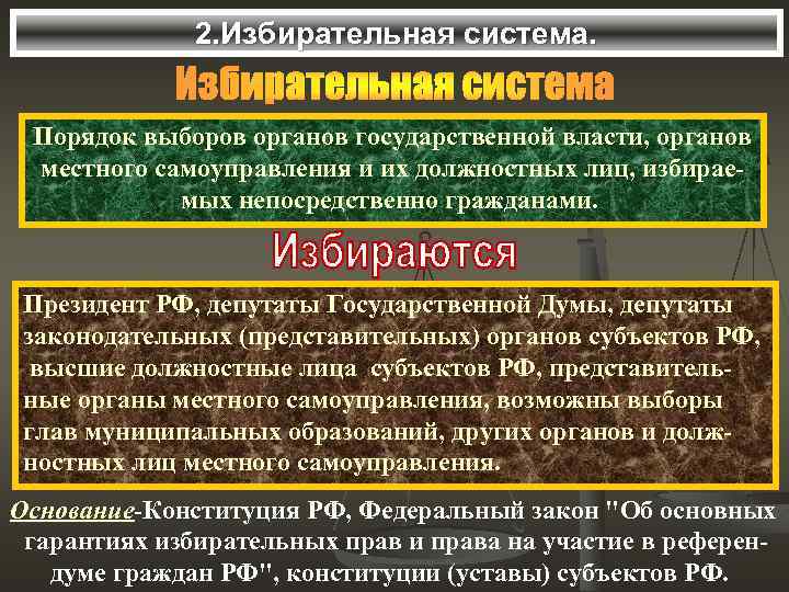 2. Избирательная система. Порядок выборов органов государственной власти, органов местного самоуправления и их должностных