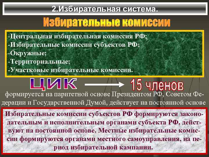 2. Избирательная система. -Центральная избирательная комиссия РФ; -Избирательные комиссии субъектов РФ; -Окружные; -Территориальные; -Участковые