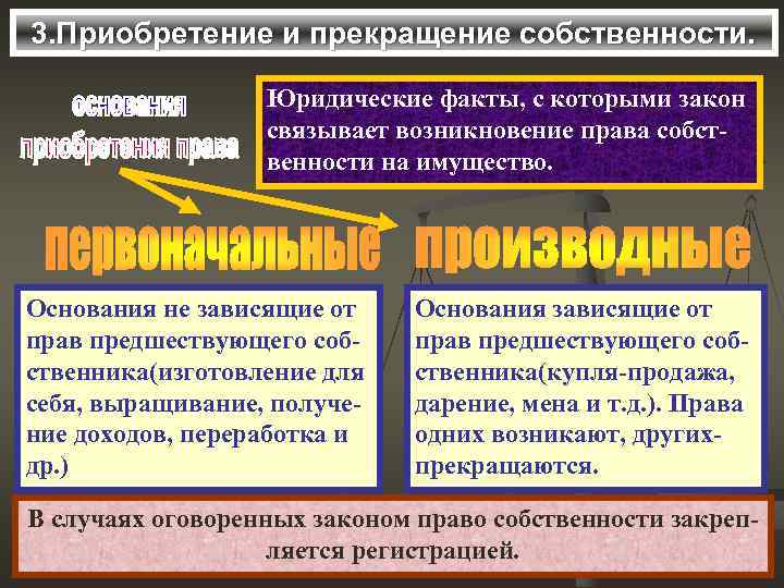 3. Приобретение и прекращение собственности. Юридические факты, с которыми закон связывает возникновение права собственности