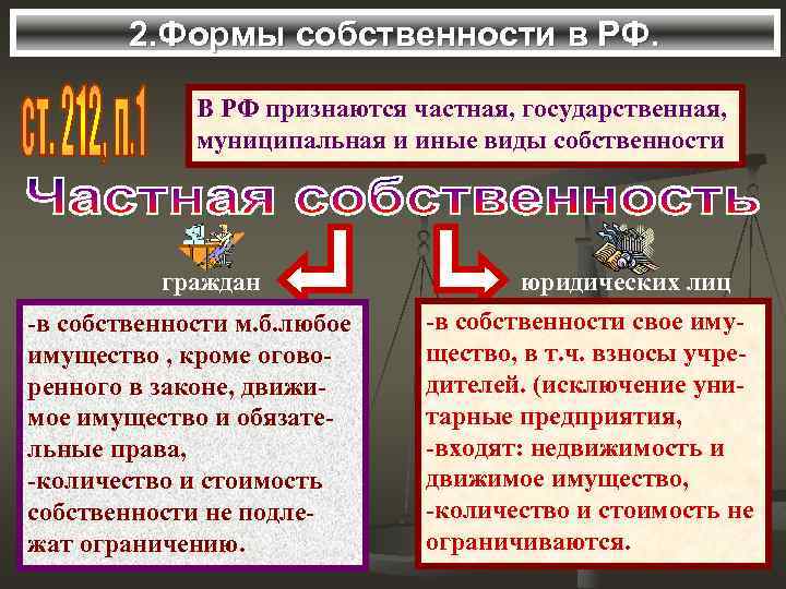 2. Формы собственности в РФ. В РФ признаются частная, государственная, муниципальная и иные виды
