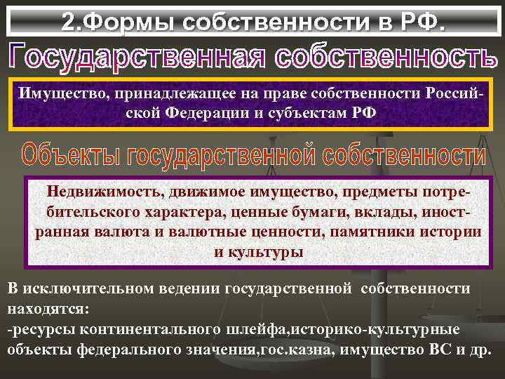 2. Формы собственности в РФ. Имущество, принадлежащее на праве собственности Российской Федерации и субъектам