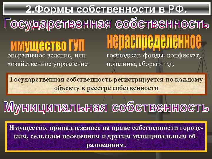 2. Формы собственности в РФ. оперативное ведение, или хозяйственное управление госбюджет, фонды, конфискат, пошлины,