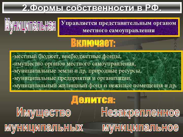 2. Формы собственности в РФ. Управляется представительным органом местного самоуправления -местный бюджет, внебюджетные фонды,