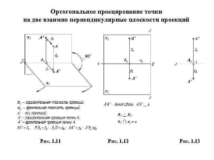 Ортогональное проецирование точки на две взаимно перпендикулярные плоскости проекций Рис. 1. 11 Рис. 1.
