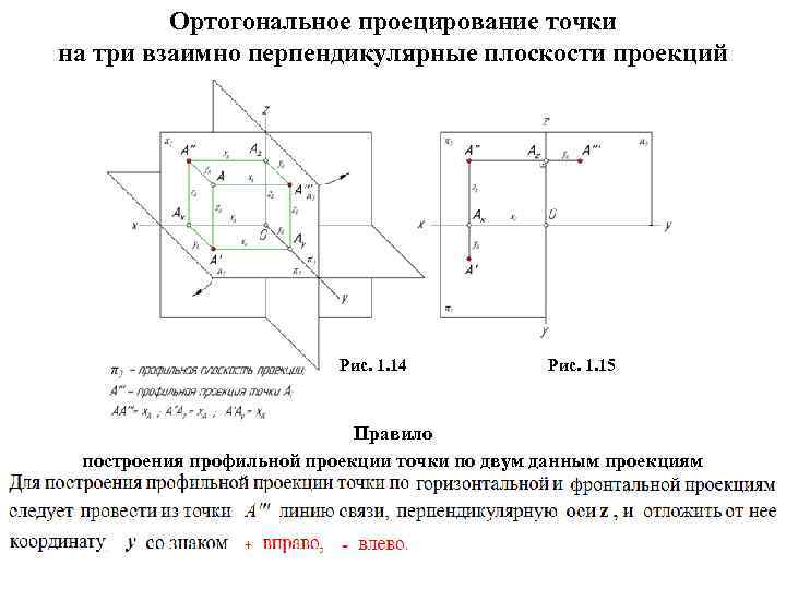Ортогональное проецирование точки на три взаимно перпендикулярные плоскости проекций Рис. 1. 14 Рис. 1.
