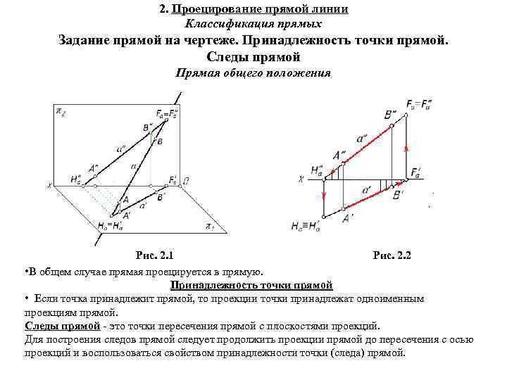 2. Проецирование прямой линии Классификация прямых Задание прямой на чертеже. Принадлежность точки прямой. Следы