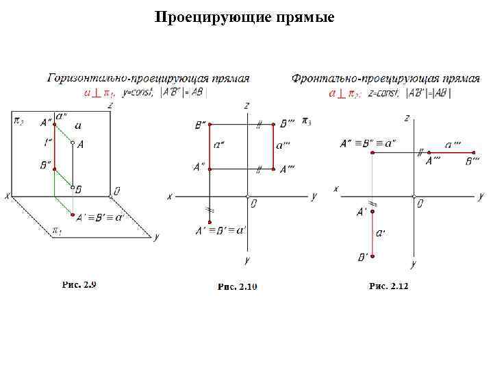 Проецирующие прямые 
