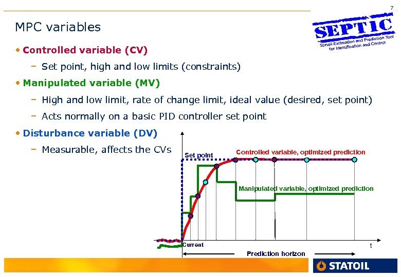 7 MPC variables • Controlled variable (CV) – Set point, high and low limits