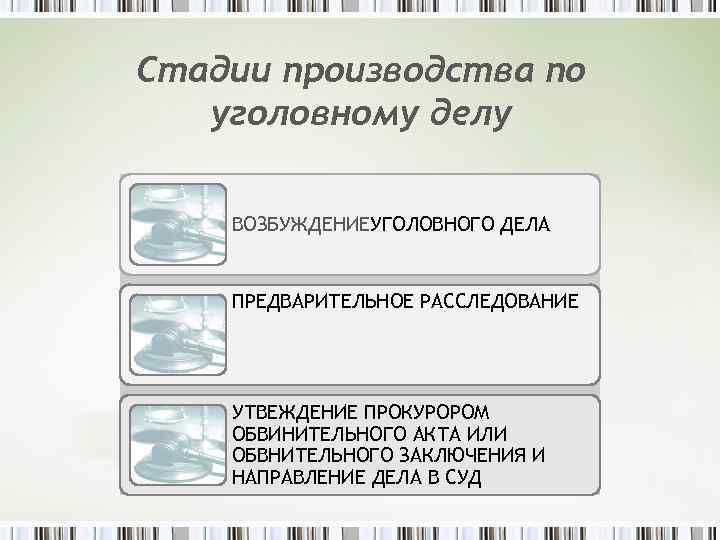 Стадии производства по уголовному делу ВОЗБУЖДЕНИЕУГОЛОВНОГО ДЕЛА ПРЕДВАРИТЕЛЬНОЕ РАССЛЕДОВАНИЕ УТВЕЖДЕНИЕ ПРОКУРОРОМ ОБВИНИТЕЛЬНОГО АКТА ИЛИ