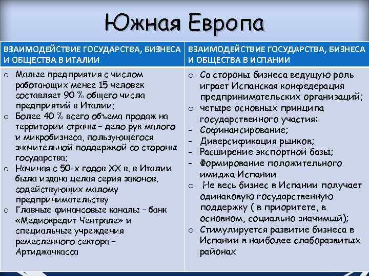 Южная Европа ВЗАИМОДЕЙСТВИЕ ГОСУДАРСТВА, БИЗНЕСА И ОБЩЕСТВА В ИТАЛИИ И ОБЩЕСТВА В ИСПАНИИ o
