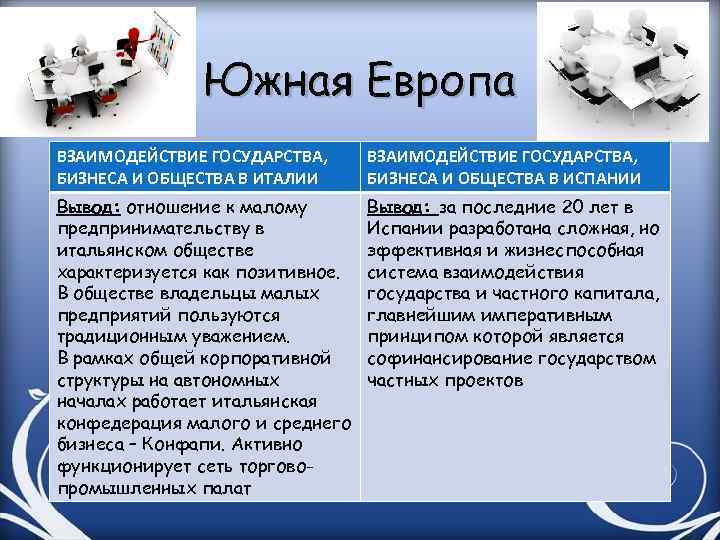 Южная Европа ВЗАИМОДЕЙСТВИЕ ГОСУДАРСТВА, БИЗНЕСА И ОБЩЕСТВА В ИТАЛИИ ВЗАИМОДЕЙСТВИЕ ГОСУДАРСТВА, БИЗНЕСА И ОБЩЕСТВА