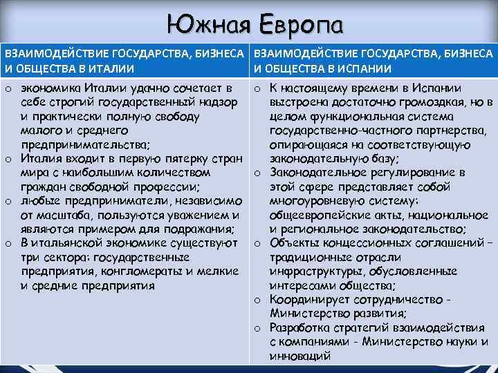 Южная Европа ВЗАИМОДЕЙСТВИЕ ГОСУДАРСТВА, БИЗНЕСА И ОБЩЕСТВА В ИТАЛИИ И ОБЩЕСТВА В ИСПАНИИ o