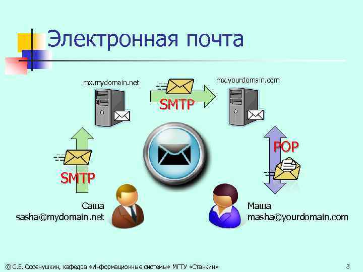 Виды электронных писем. Протоколы электронной почты. Протоколы для работы с электронной почтой. Основные протоколы почты. Схема протоколов электронной почты.