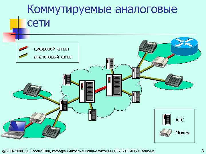 Networking канал