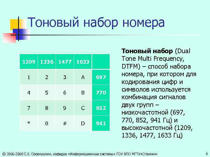 Тоновый набор номера 1209 1336 1477 1633 1 2 3 A 697 4 5
