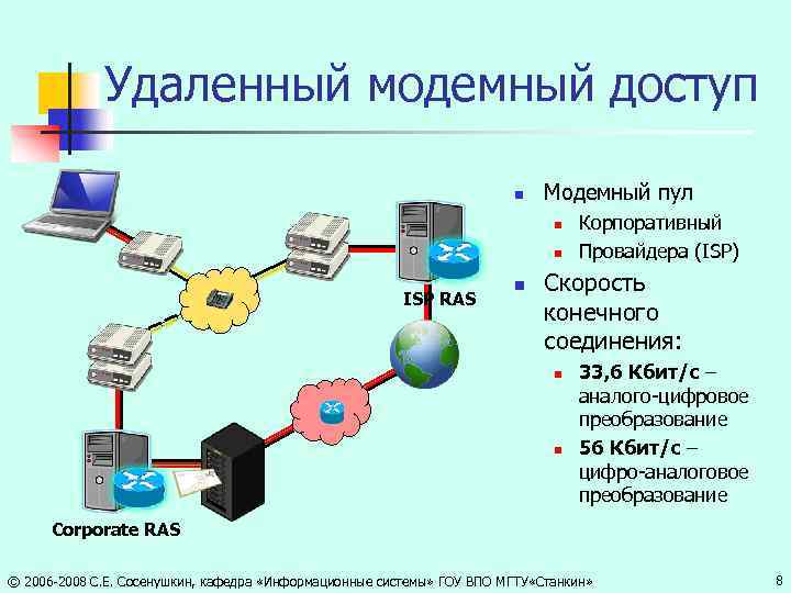 Удаленный модемный доступ n Модемный пул n n ISP RAS n Корпоративный Провайдера (ISP)