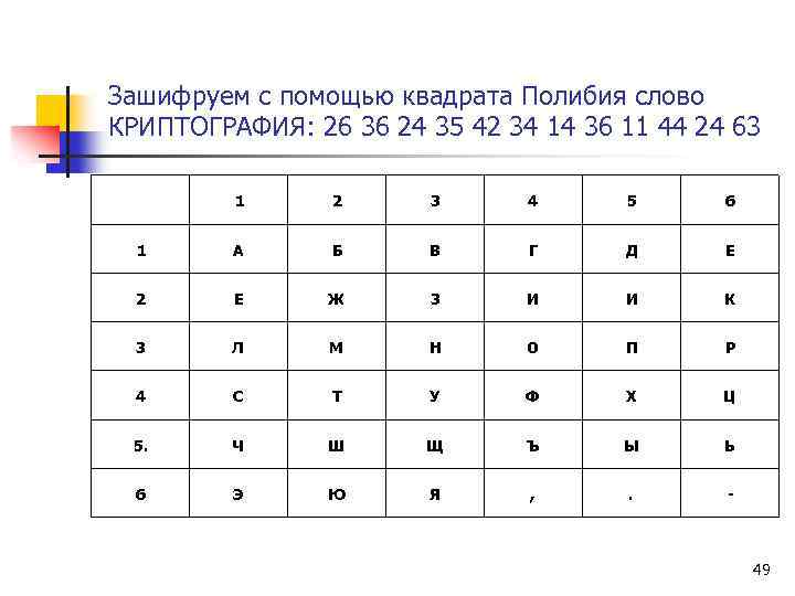 Квадрат полибия презентация