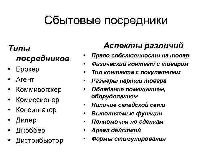 Сбытовые посредники Типы посредников • • Брокер Агент Коммивояжер Комиссионер Консигнатор Дилер Джоббер Дистрибьютор