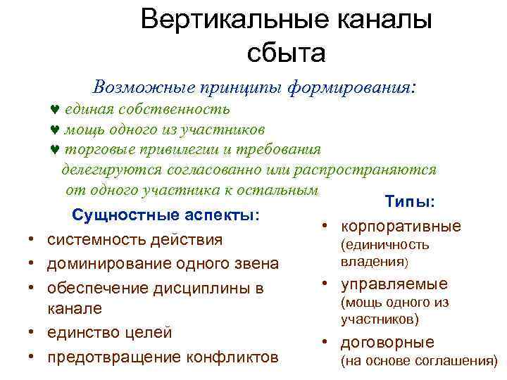 Каналы вертикальной. Стратегия и каналы сбыта. Функции канала сбыта. Принципы сбыта. Вертикальные каналы сбыта.