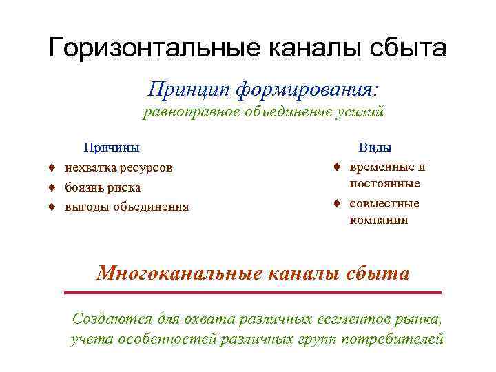 Горизонтальные каналы сбыта Принцип формирования: равноправное объединение усилий Причины ¨ нехватка ресурсов ¨ боязнь