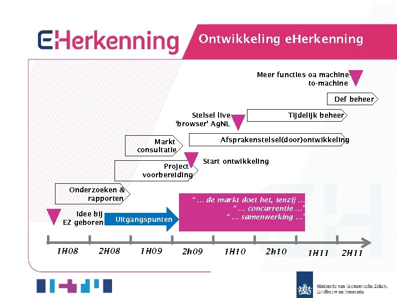 Ontwikkeling e. Herkenning Meer functies oa machineto-machine Def beheer Stelsel live ‘browser’ Ag. NL