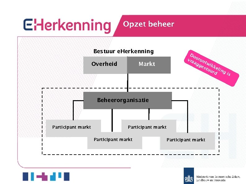 Opzet beheer Bestuur e. Herkenning Overheid Markt Do vra oron ag twi ge stu