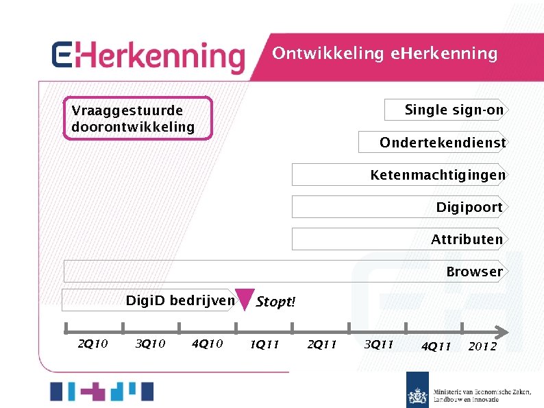 Ontwikkeling e. Herkenning Single sign-on Vraaggestuurde doorontwikkeling Ondertekendienst Ketenmachtigingen Digipoort Attributen Browser Digi. D