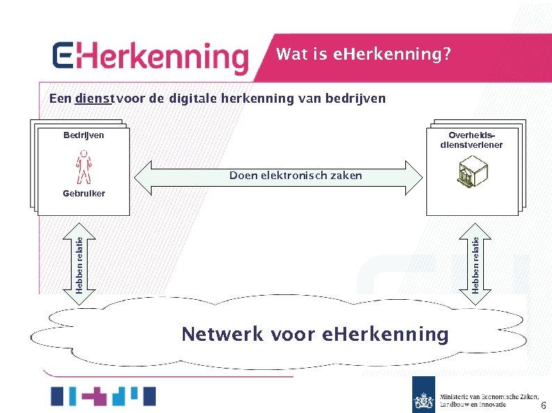 Wat is e. Herkenning? Een dienst voor de digitale herkenning van bedrijven Overheidsdienstverlener Bedrijven