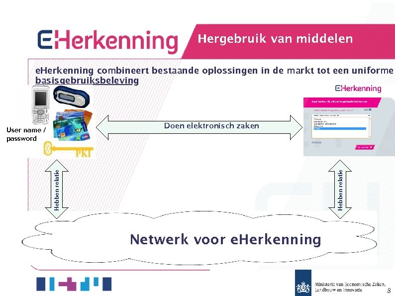 Hergebruik van middelen e. Herkenning combineert bestaande oplossingen in de markt tot een uniforme