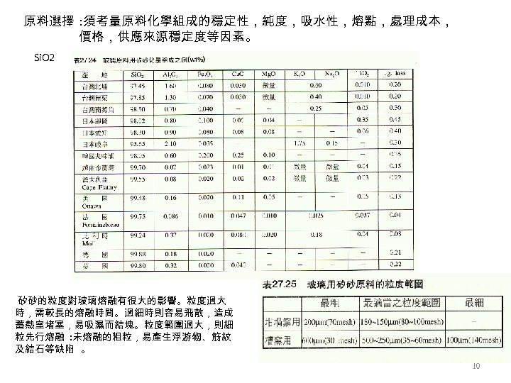 原料選擇 : 須考量原料化學組成的穩定性，純度，吸水性，熔點，處理成本， 價格，供應來源穩定度等因素。 Si. O 2 矽砂的粒度對玻璃熔融有很大的影響。粒度過大 時，需較長的熔融時間。過細時則容易飛散，造成 蓄熱室堵塞，易吸濕而結塊。粒度範圍過大，則細 粒先行熔融 : 未熔融的粗粒，易產生浮游物、筋紋 及結石等缺陷