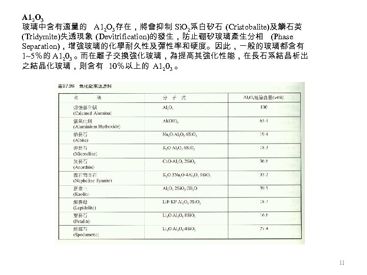 A 12 O 3 玻璃中含有適量的 A 12 O 3存在，將會抑制 Si. O 2系白矽石 (Cristobalite)及鱗石英 (Tridymite)失透現象