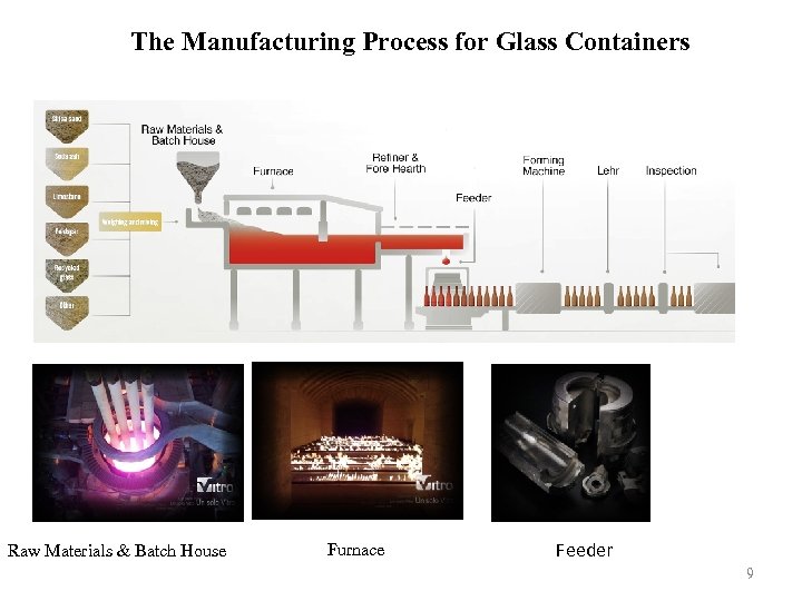 The Manufacturing Process for Glass Containers Raw Materials & Batch House Furnace Feeder 9