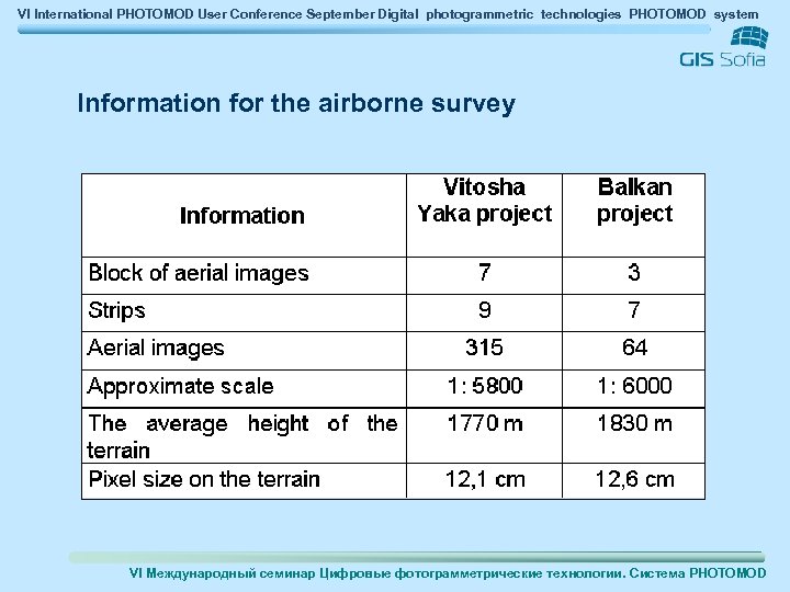 VI International PHOTOMOD User Conference September Digital photogrammetric technologies PHOTOMOD system Information for the