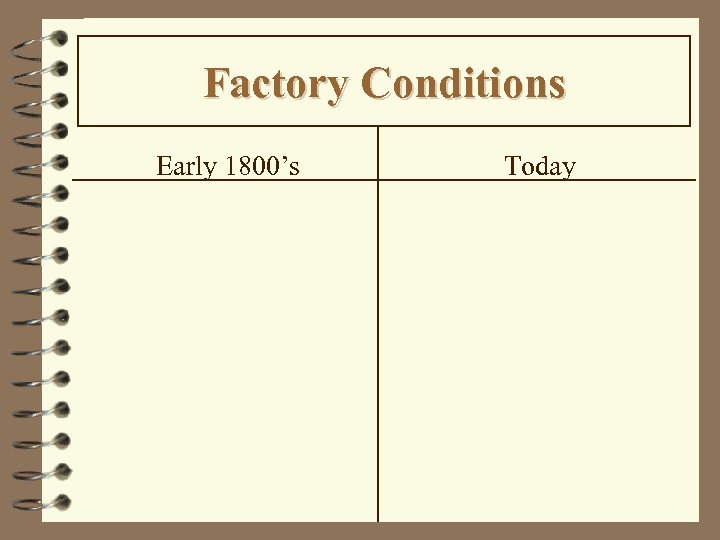 Factory Conditions Early 1800’s Today 