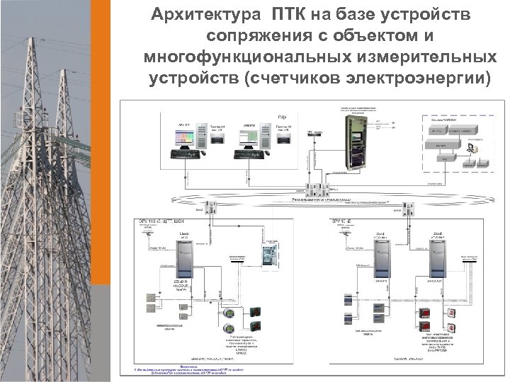 Птк организации