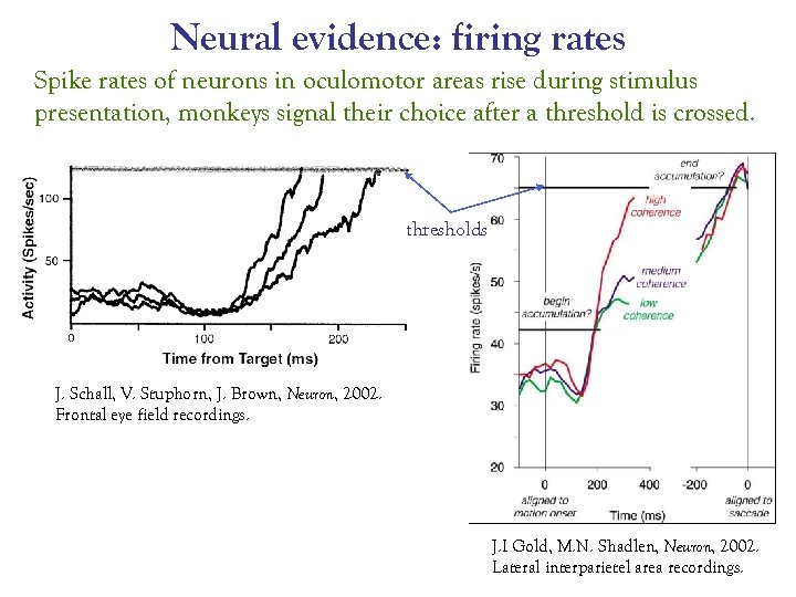 Neural evidence: firing rates Spike rates of neurons in oculomotor areas rise during stimulus