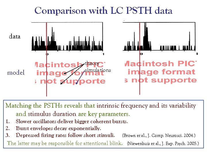 Comparison with LC PSTH data model theory simulations Matching the PSTHs reveals that intrinsic