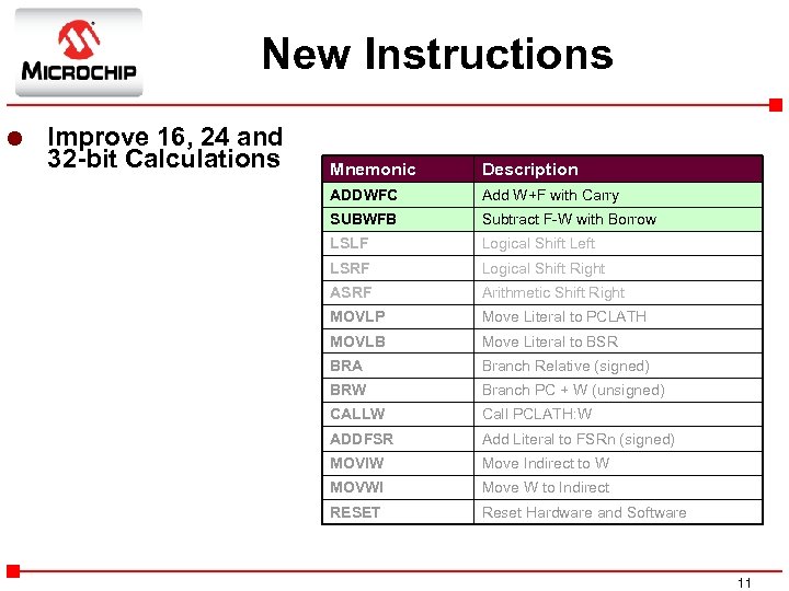 New Instructions l Improve 16, 24 and 32 -bit Calculations Mnemonic Description ADDWFC Add