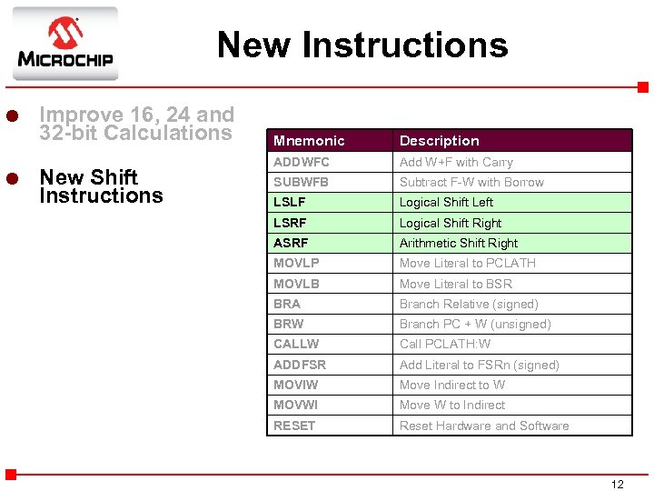 New Instructions l l Improve 16, 24 and 32 -bit Calculations New Shift Instructions
