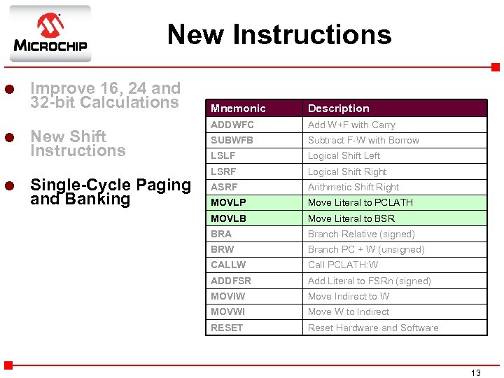 New Instructions l l l Improve 16, 24 and 32 -bit Calculations New Shift