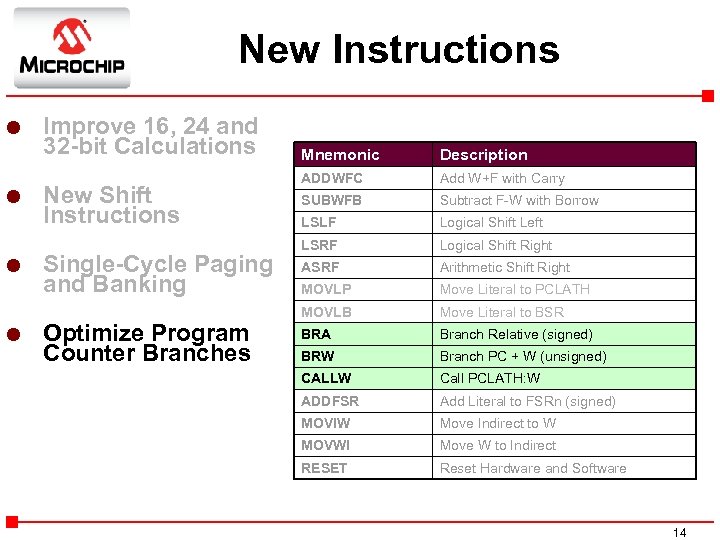 New Instructions l Improve 16, 24 and 32 -bit Calculations l l New Shift